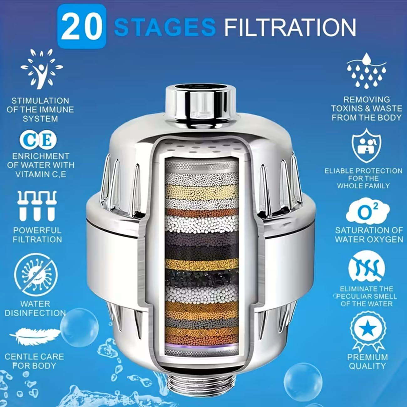 20-Stage ABS Shower Filter for Hard Water | Water Softener for Softer Hair & Skin | Fits All Standard Showers | Removes Chlorine, Lead, Fluoride & Impurities