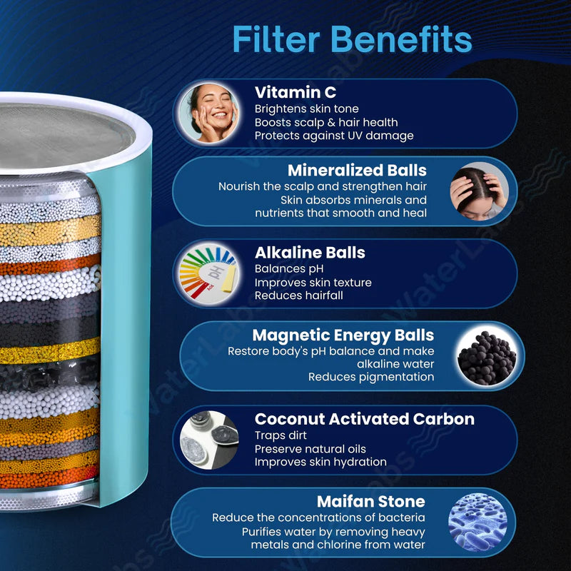 20-Stage ABS Shower Filter for Hard Water | Water Softener for Softer Hair & Skin | Fits All Standard Showers | Removes Chlorine, Lead, Fluoride & Impurities